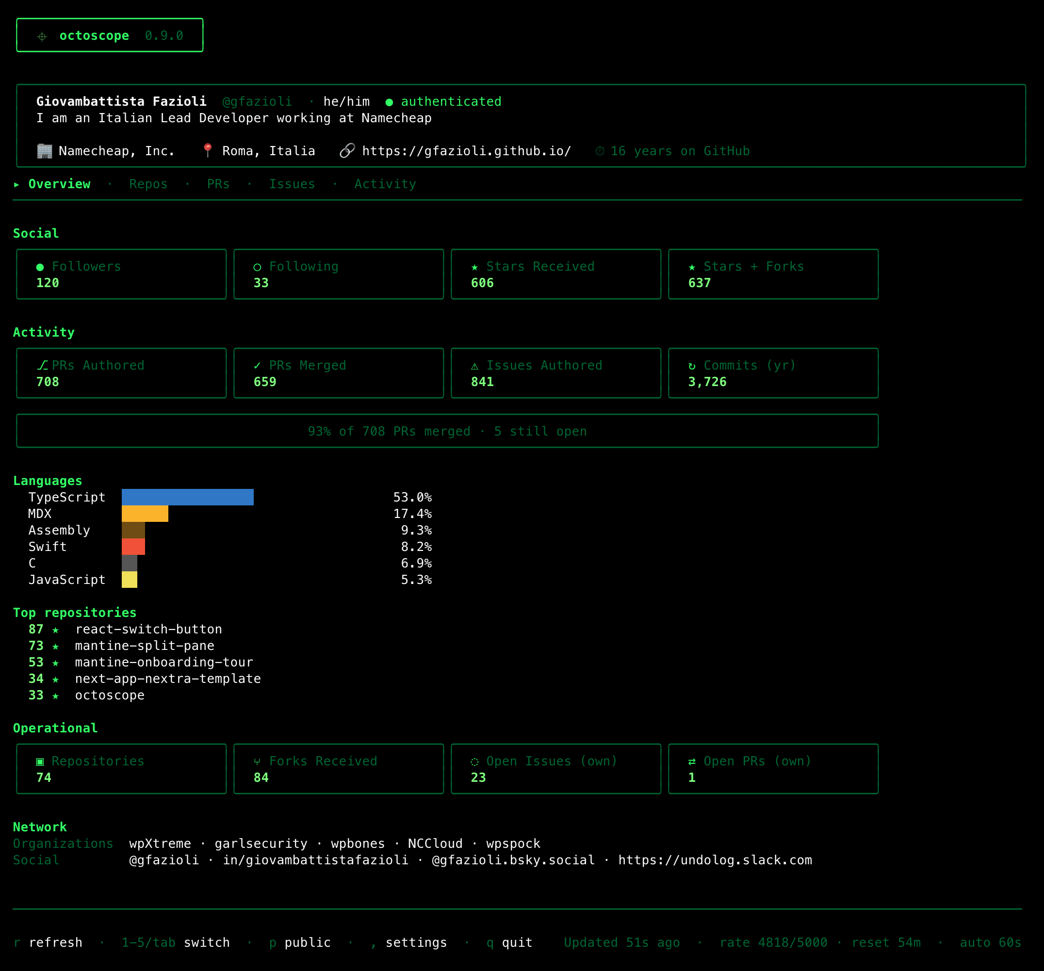 octoscope — phosphor CRT theme